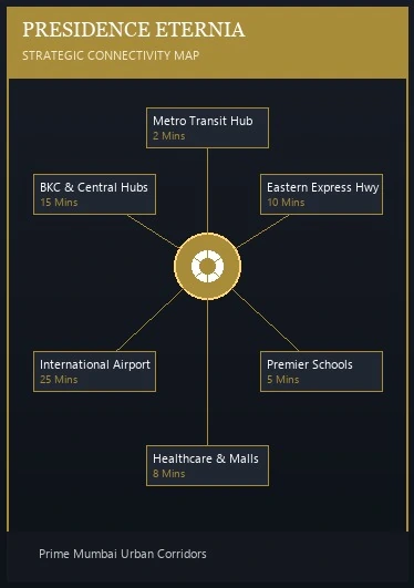 Presidence Eternia Location and Connectivity Map